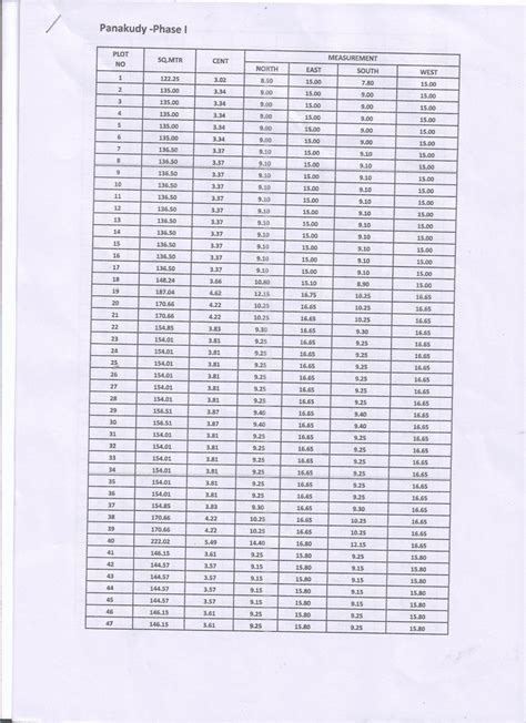 Dtcp Approved Plot For Sale In Tirunelveli Panagudi House Dtcp