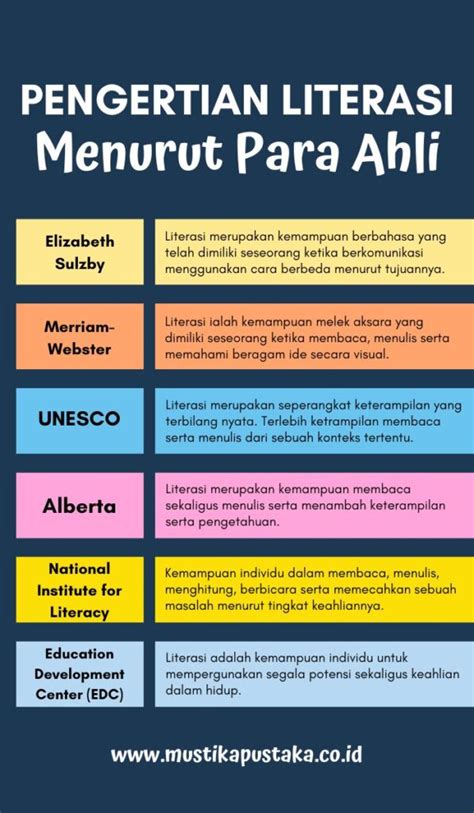 Pengertian Literasi Manfaat Jenis Tujuan Dan Prinsipnya Pt