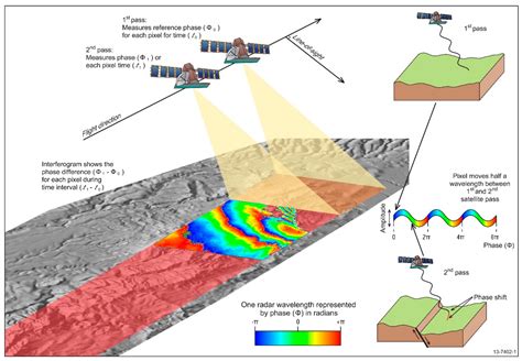 Remote Sensing Free Full Text Remote Sensing For The Quantification