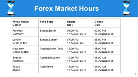 Unveiling The Secrets Of The Forex Gold Market A Comprehensive Guide