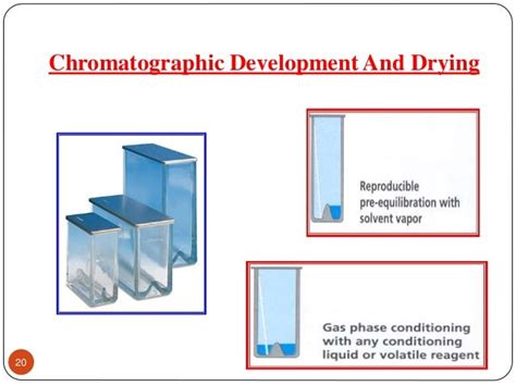 High Performance Thin Layer Chromatography(HPTLC)