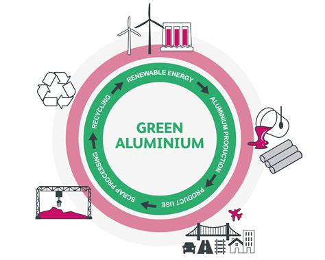 Delivering CN30 | ALVANCE British Aluminium