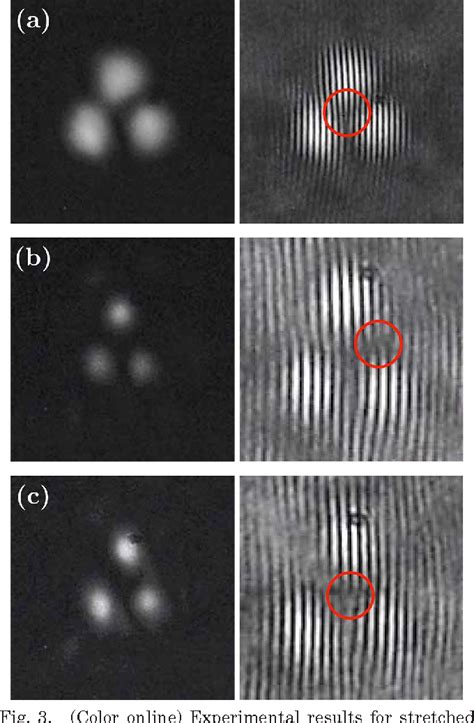 Figure From Anisotropy Controlled Topological Stability Of Discrete