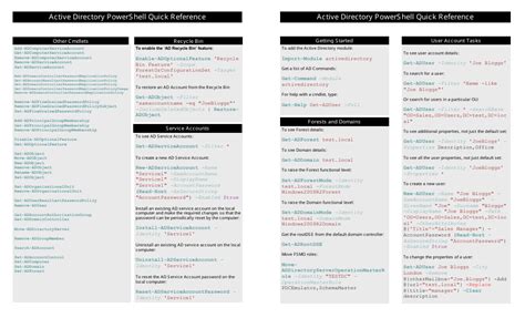 Powershell Active Directory Cheat Sheet Download Printable Pdf Templateroller