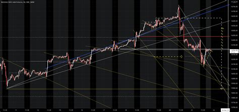 NQ Range 11 24 21 For CME MINI NQ1 By MAZing TradingView