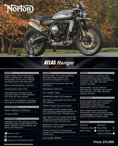 The New Norton Atlas Ranger Scrambler - £11,995 MSRP