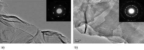 A Tem Image Of Reduced Graphene Oxide Rgo Inset Shows Saed Download Scientific Diagram