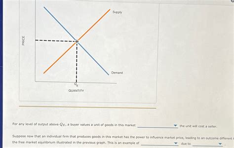 Solved For Any Level Of Output Above Qe A Buyer Values A Chegg