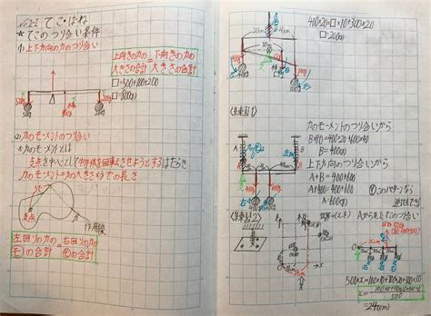 ノートの差と学力の差 中学受験〜できる子とできない子〜