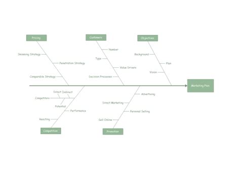 Cause and Effect Diagram | Free Cause and Effect Diagram Templates