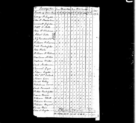 Movement of Snyders and Sharpsteens 1710-1850