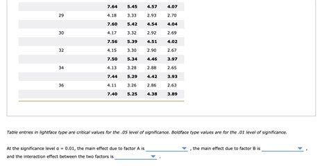 Solved Two Factor Anova Emphasis On Calculations W Chegg