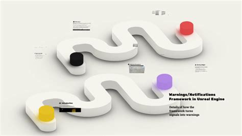 Warnings/Notifications Framework in Unreal Engine by Sertan Avdan on Prezi