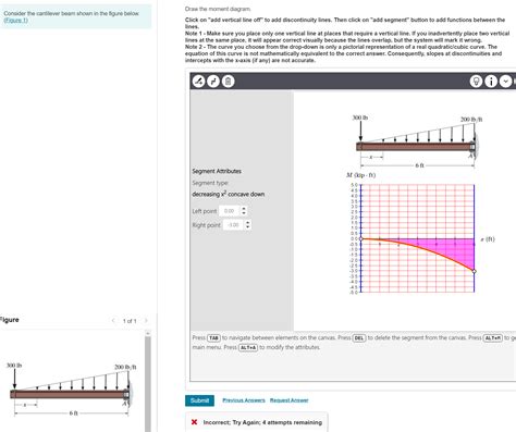 Solved Consider The Cantilever Beam Shown In The Figure Chegg