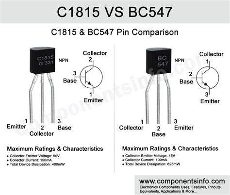 C1815 VS BC547 - Differences Explained - Components Info