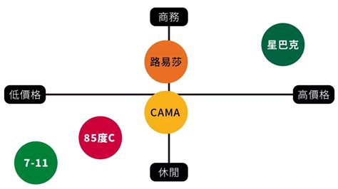 品牌定位分析：「4大步驟規劃，加3個成功案例」一次帶你學會！品牌經營和品牌策略 啟程教育學院