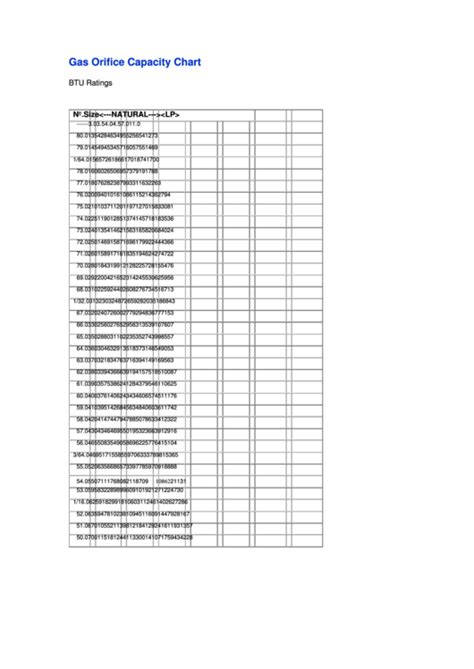 Top 6 Capacity Charts Free To Download In Pdf Format