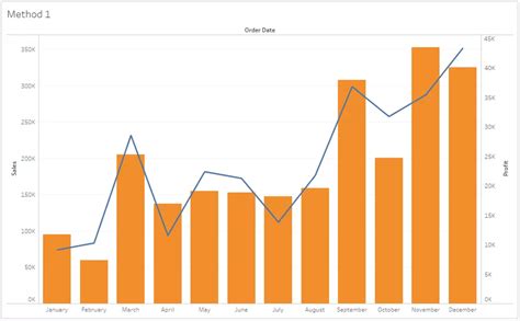 Dual Axis Chart In Tableau - 3 Methods - USEReady