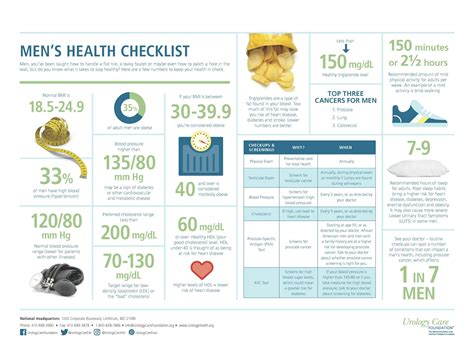 June Is Mens Health Month Department Of Urology College Of