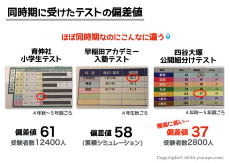 中学受験：”偏差値40”の正しい理解を！大学の偏差値とは大きく違う かるび勉強部屋