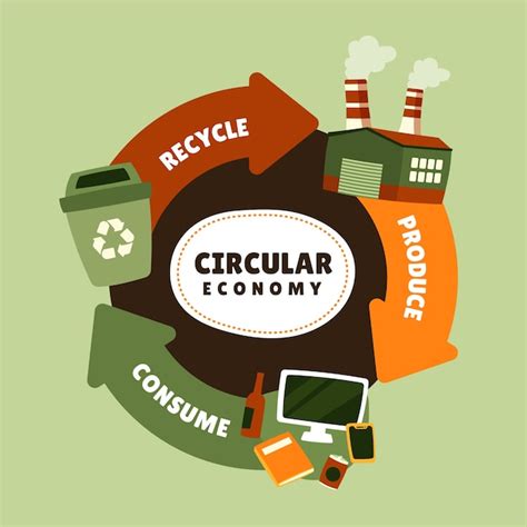 Infográfico de economia circular de design plano desenhado à mão