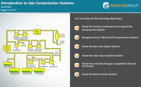 Introduction To Gas Compression Systems Training Course