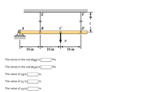 Solved The Steel Beam Abcd Shown In The Figure Is Simply Supported At