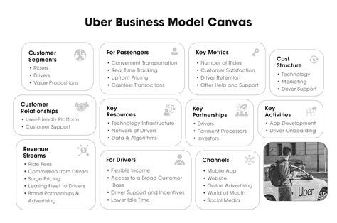 Uber Business Model: How Does Uber Make Money?