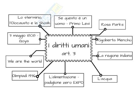 Percorso Terza Media Diritti Umani Con Collegamenti Interdisciplinari