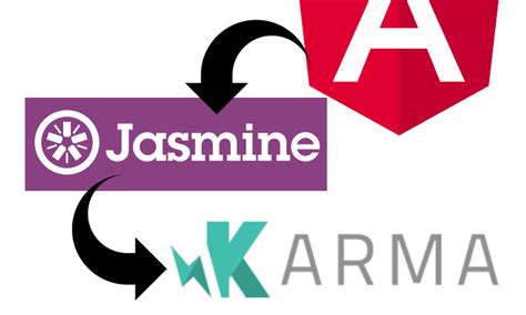 Online Course Test Your Angular Web Application Using Jasmine And