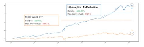 K Nstliche Intelligenz Clever An Den Aktienm Rkten Investieren Vsav