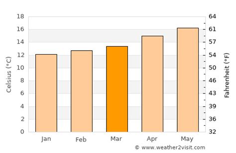 San Quintín Weather in March 2025 | Mexico Averages | Weather-2-Visit