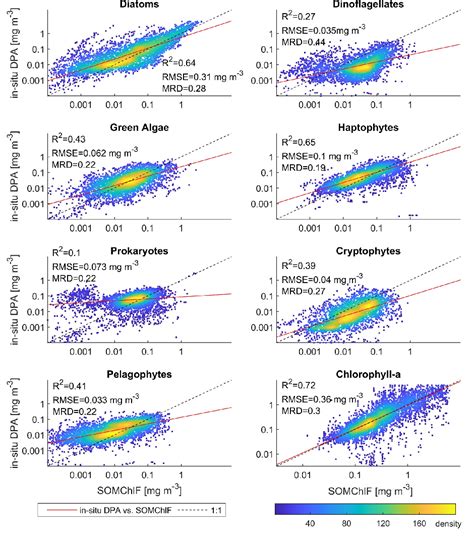 Figure From Linking Satellites To Genes With Machine Learning To