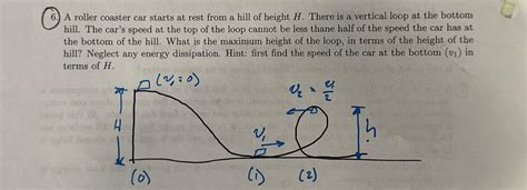 Solved A roller coaster car starts at rest from a hill of | Chegg.com