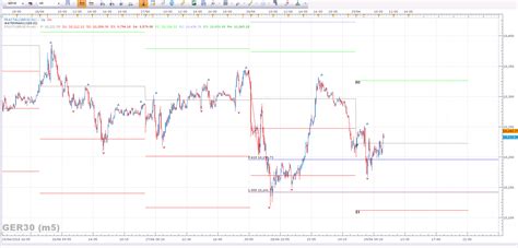 Dax Technical Analysis 29 04 2016 DAX Analysis DAX Signals DAX