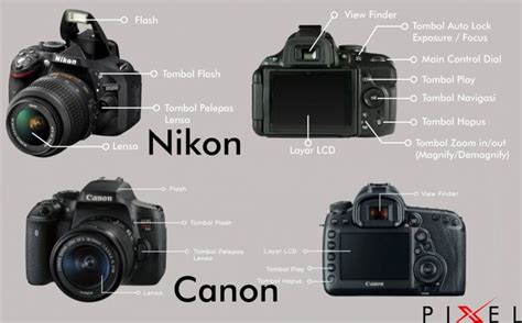 Bagian Bagian Kamera Dslr Nikon Dan Fungsinya Perumperindo Co Id