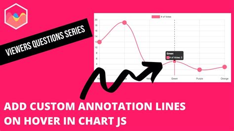 How To Add Custom Annotation Line On Hover In Chart JS YouTube