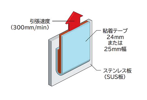 粘着テープ特性評価方法｜biz Maxell マクセル