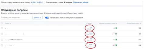 Продвижение на «Озон»