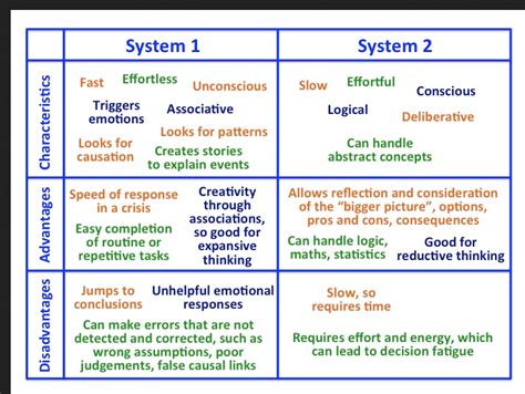 What If a Psychologist wins the Nobel Prize of economy? Kahneman and Tversky published a series ...