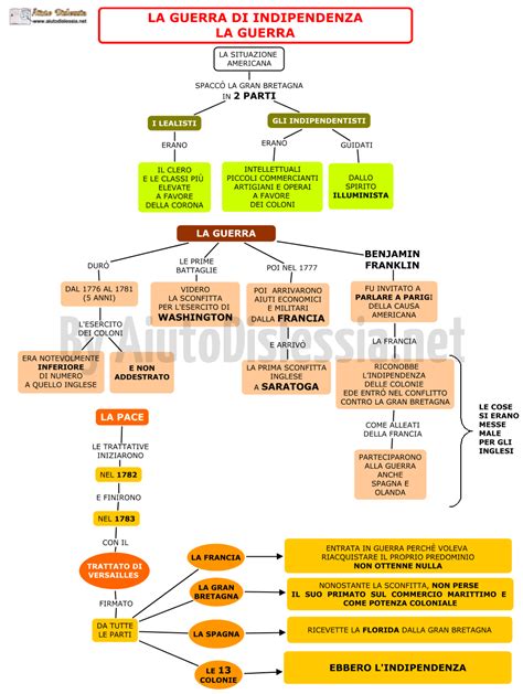 La Rivoluzione Americana Liceo Artistico Aiutodislessia Net