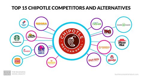 Top 15 Chipotle Keppendur Og Valkostir 2025