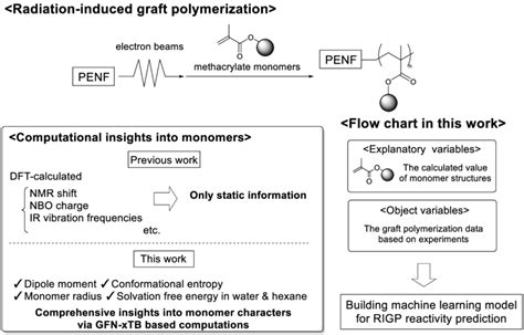 Scheme 1 Schematic Overview Of This Research Download Scientific