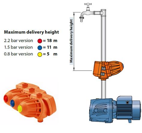 Pedrollo Easypress Electronic Pump Controller