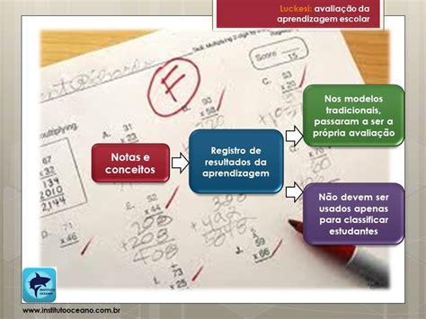 Luckesi Avaliação da Aprendizagem Escolar