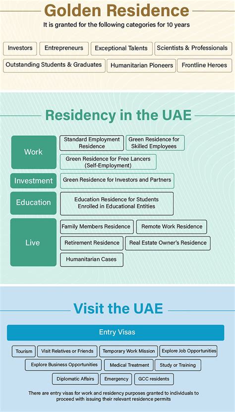 New entry and residence visa rules in UAE - all you need to know ...