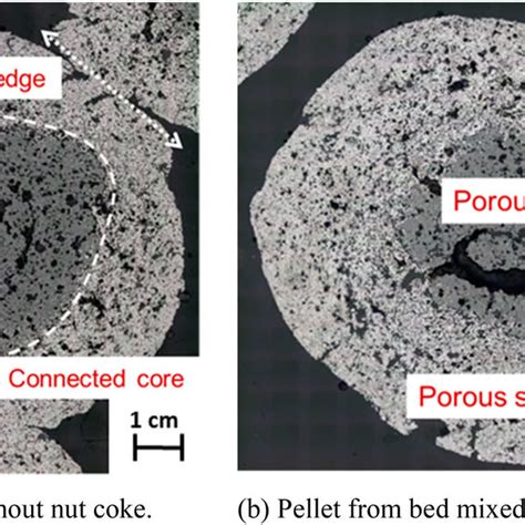 Pdf Characterization Of The Burden Behaviour Of Iron Ore Pellets