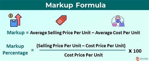 Markup Formula & Markup Percentage | (Excel Examples + Calculator)