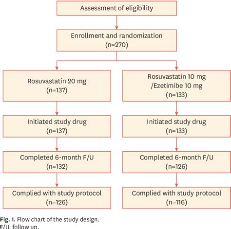 Pdf Lipid Lowering Efficacy Of Combination Therapy With Moderate