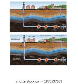 Oil Extraction Fracking Process Consequences 3d Stock Illustration ...